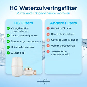 HG High Performance Faucet Water Filter