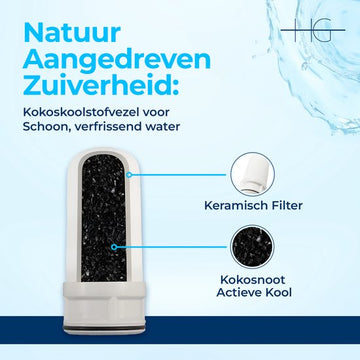 HG High Performance Faucet Water Filter